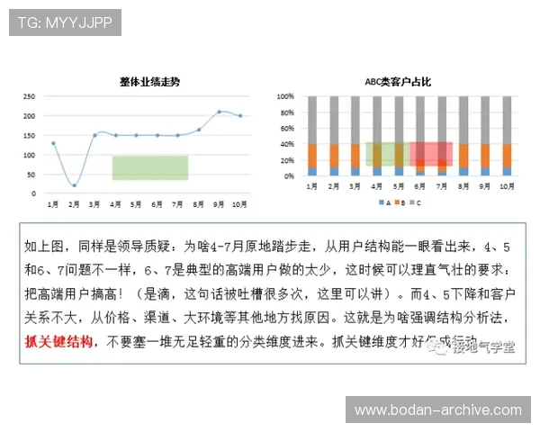 必发数据怎么分析波胆避坑技巧与极速提现指南